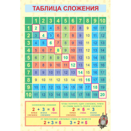 ОБУЧАЮЩИЙ ПЛАКАТ А2 (400Х580 ММ) 1 Л., "ФЕНИКС"  58083001