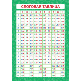 ОБУЧАЮЩИЙ ПЛАКАТ А4 (200Х290 ММ) СЛОГОВАЯ ТАБЛИЦА