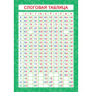 ОБУЧАЮЩИЙ ПЛАКАТ А4 (200Х290 ММ) СЛОГОВАЯ ТАБЛИЦА