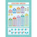 ОБУЧАЮЩИЙ ПЛАКАТ А4 (200Х290 ММ) СОСТАВ ЧИСЛА