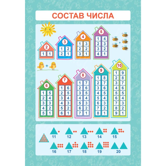 ОБУЧАЮЩИЙ ПЛАКАТ А4 (200Х290 ММ) СОСТАВ ЧИСЛА