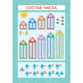 ОБУЧАЮЩИЙ ПЛАКАТ А4 (200Х290 ММ) СОСТАВ ЧИСЛА
