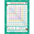 ОБУЧАЮЩИЙ ПЛАКАТ А4 (200Х290 ММ) ТАБЛИЦА СЛОЖЕНИЯ