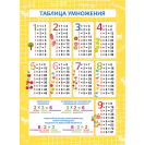 ОБУЧАЮЩИЙ ПЛАКАТ А4 (200Х290 ММ) ТАБЛИЦА УМНОЖЕНИЯ