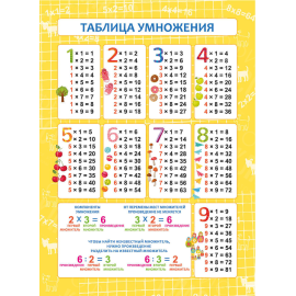 ОБУЧАЮЩИЙ ПЛАКАТ А4 (200Х290 ММ) ТАБЛИЦА УМНОЖЕНИЯ