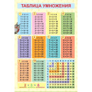ОБУЧАЮЩИЙ ПЛАКАТ А4 (200Х290 ММ) ТАБЛИЦА УМНОЖЕНИЯ №2