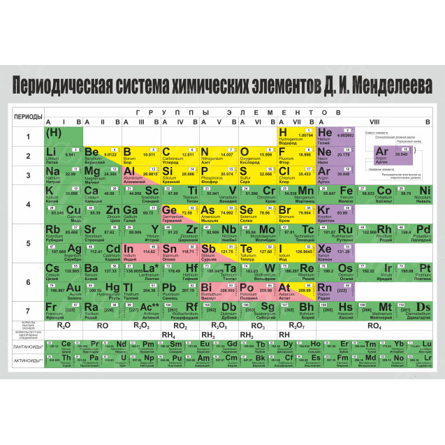 ОБУЧАЮЩИЙ ПЛАКАТ А4 ТАБЛИЦА МЕНДЕЛЕЕВА - ПЕРИОДИЧЕСКАЯ СИСТЕМА ХИМИЧЕСКИХ ЭЛЕМЕНТОВ