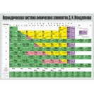ОБУЧАЮЩИЙ ПЛАКАТ А4 ТАБЛИЦА МЕНДЕЛЕЕВА - ПЕРИОДИЧЕСКАЯ СИСТЕМА ХИМИЧЕСКИХ ЭЛЕМЕНТОВ